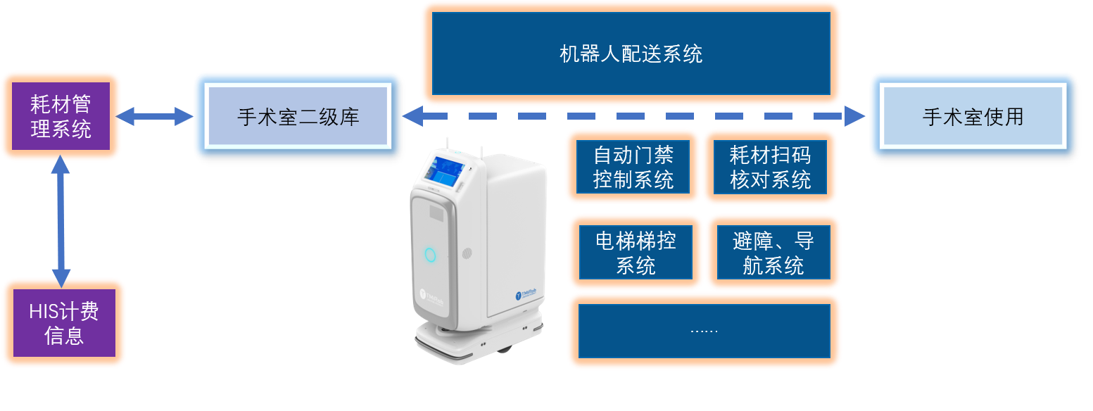 手術室使用.png